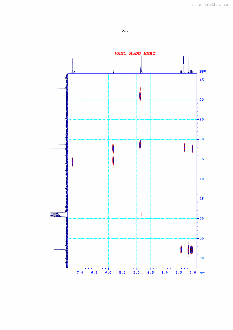 Luận án tiến sĩ sinh học Nghiên cứu đa dạng và sinh tổng hợp Cyclooligomer depsipeptide của nấm ký sinh côn trùng tại Khu Bảo tồn thiên nhiên Copia và Vườn quốc gia Xuân Sơn - 18 Trang 209