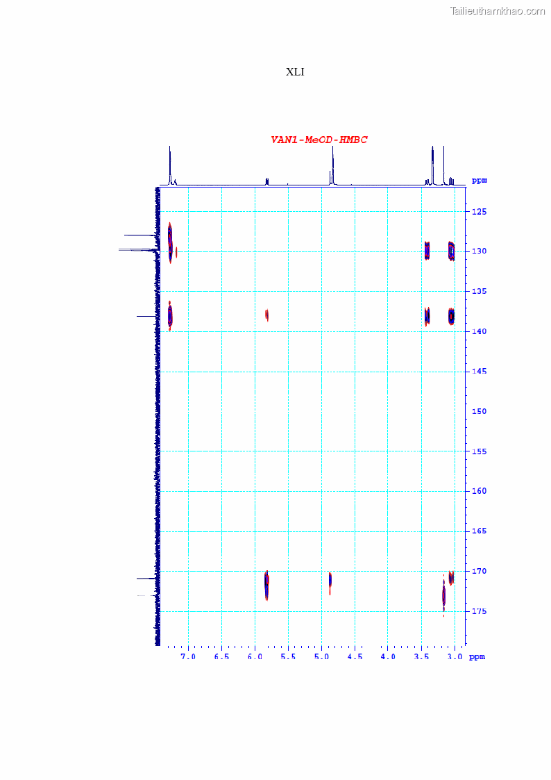 Luận án tiến sĩ sinh học Nghiên cứu đa dạng và sinh tổng hợp Cyclooligomer depsipeptide của nấm ký sinh côn trùng tại Khu Bảo tồn thiên nhiên Copia và Vườn quốc gia Xuân Sơn - 18 Trang 210