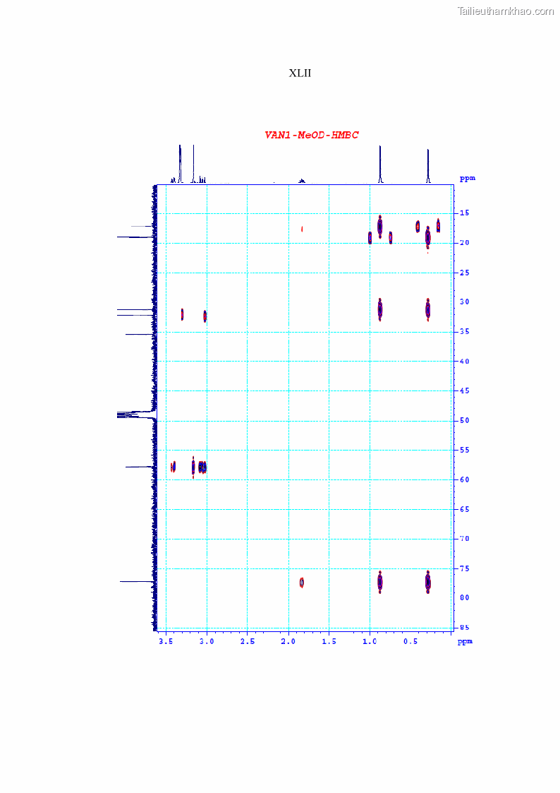 Luận án tiến sĩ sinh học Nghiên cứu đa dạng và sinh tổng hợp Cyclooligomer depsipeptide của nấm ký sinh côn trùng tại Khu Bảo tồn thiên nhiên Copia và Vườn quốc gia Xuân Sơn - 18 Trang 211