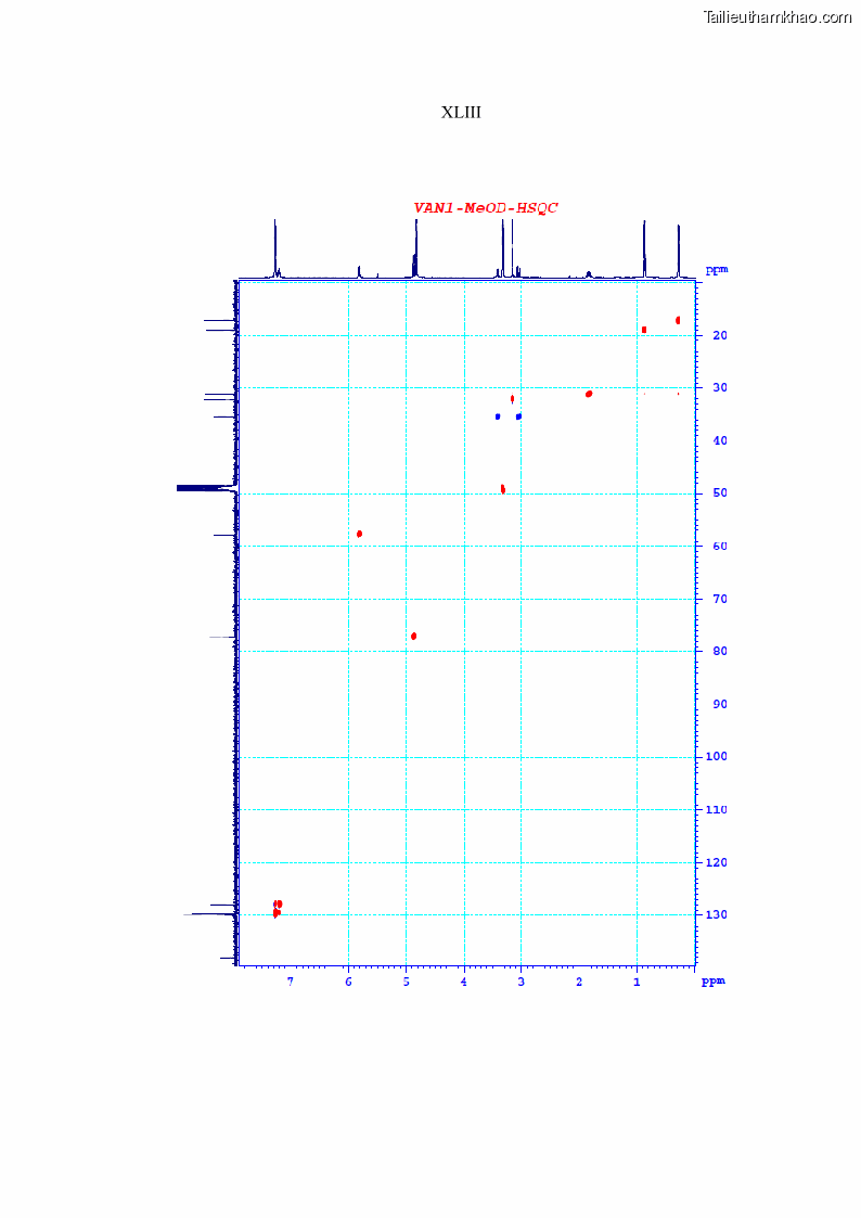 Luận án tiến sĩ sinh học Nghiên cứu đa dạng và sinh tổng hợp Cyclooligomer depsipeptide của nấm ký sinh côn trùng tại Khu Bảo tồn thiên nhiên Copia và Vườn quốc gia Xuân Sơn - 18 Trang 212