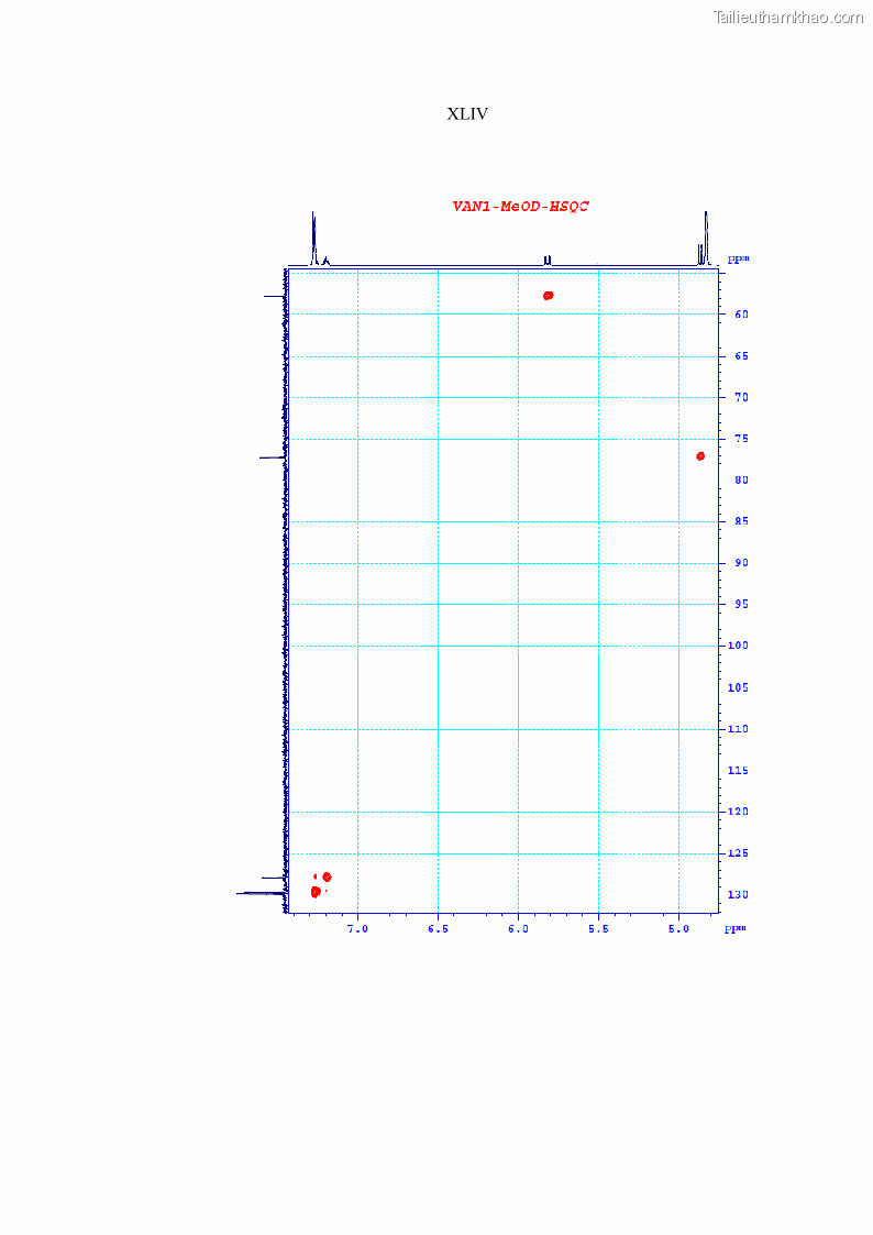 Luận án tiến sĩ sinh học Nghiên cứu đa dạng và sinh tổng hợp Cyclooligomer depsipeptide của nấm ký sinh côn trùng tại Khu Bảo tồn thiên nhiên Copia và Vườn quốc gia Xuân Sơn - 18 Trang 213