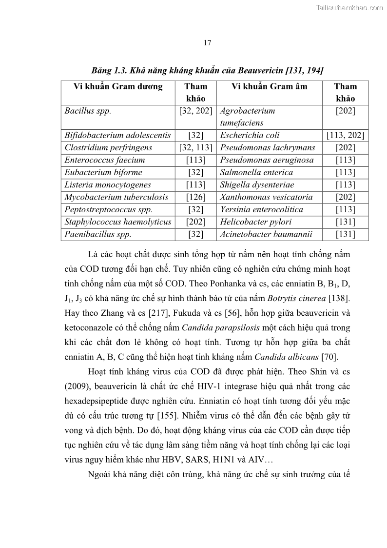 Luận án tiến sĩ sinh học Nghiên cứu đa dạng và sinh tổng hợp Cyclooligomer depsipeptide của nấm ký sinh côn trùng tại Khu Bảo tồn thiên nhiên Copia và Vườn quốc gia Xuân Sơn - 3 Trang 28