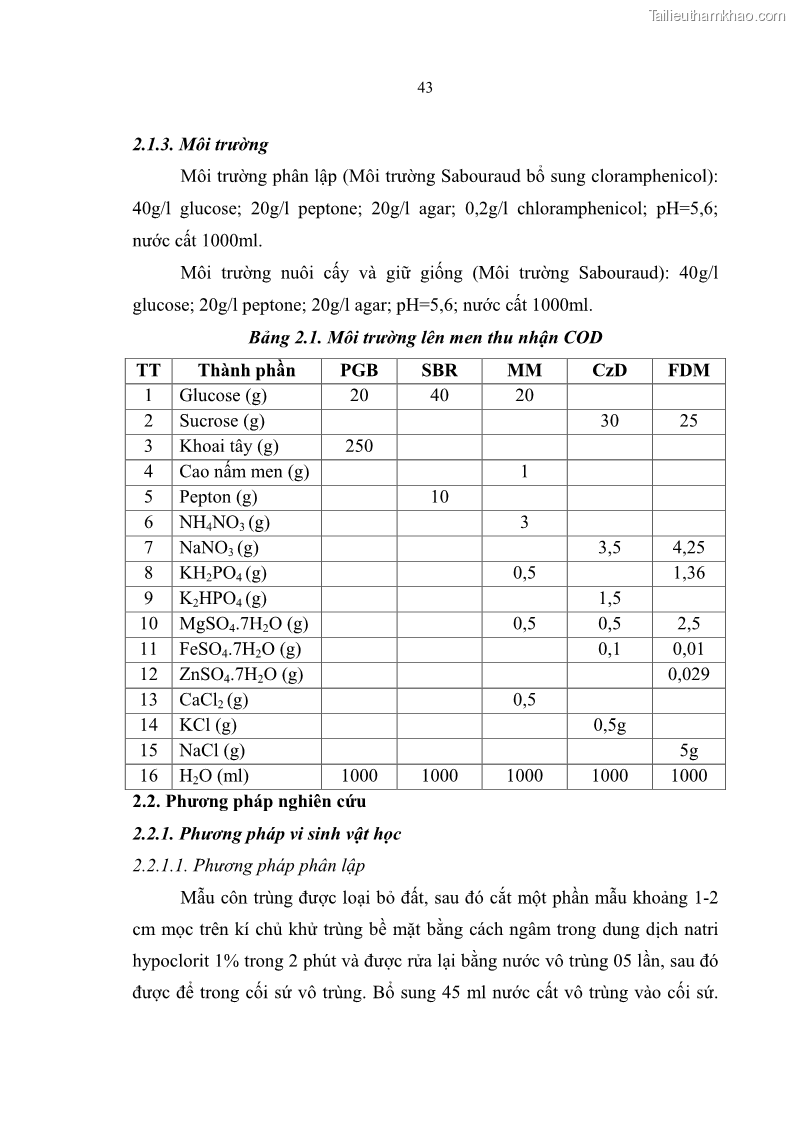 Luận án tiến sĩ sinh học Nghiên cứu đa dạng và sinh tổng hợp Cyclooligomer depsipeptide của nấm ký sinh côn trùng tại Khu Bảo tồn thiên nhiên Copia và Vườn quốc gia Xuân Sơn - 5 Trang 54