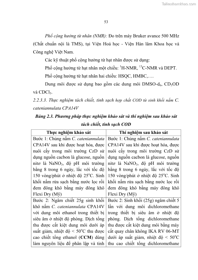 Luận án tiến sĩ sinh học Nghiên cứu đa dạng và sinh tổng hợp Cyclooligomer depsipeptide của nấm ký sinh côn trùng tại Khu Bảo tồn thiên nhiên Copia và Vườn quốc gia Xuân Sơn - 6 Trang 64