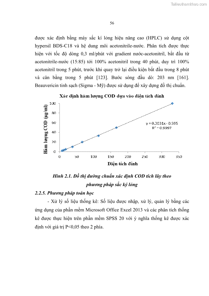 Luận án tiến sĩ sinh học Nghiên cứu đa dạng và sinh tổng hợp Cyclooligomer depsipeptide của nấm ký sinh côn trùng tại Khu Bảo tồn thiên nhiên Copia và Vườn quốc gia Xuân Sơn - 6 Trang 67