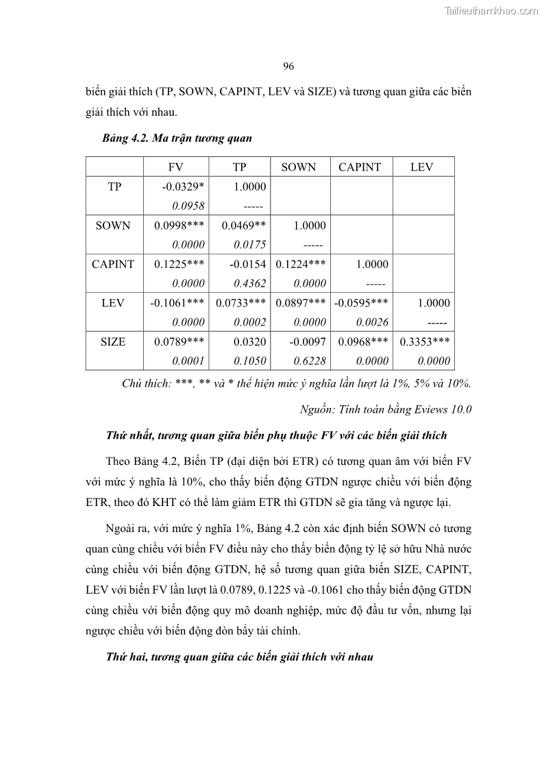 Luận án tiến sĩ tài chính ngân hàng Ảnh hưởng của kế hoạch thuế đến giá trị doanh nghiệp: Trường hợp các doanh nghiệp phi tài chính niêm yết ở Việt Nam - 10 Trang 110