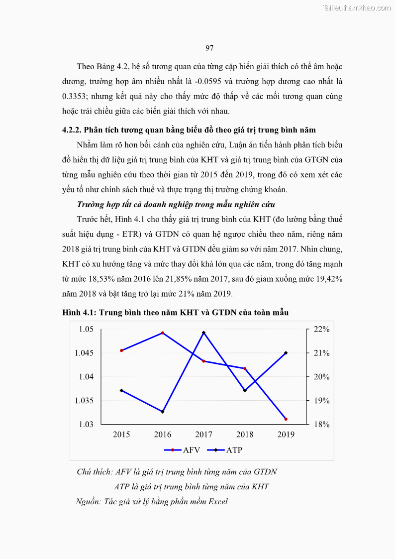 Luận án tiến sĩ tài chính ngân hàng Ảnh hưởng của kế hoạch thuế đến giá trị doanh nghiệp: Trường hợp các doanh nghiệp phi tài chính niêm yết ở Việt Nam - 10 Trang 111