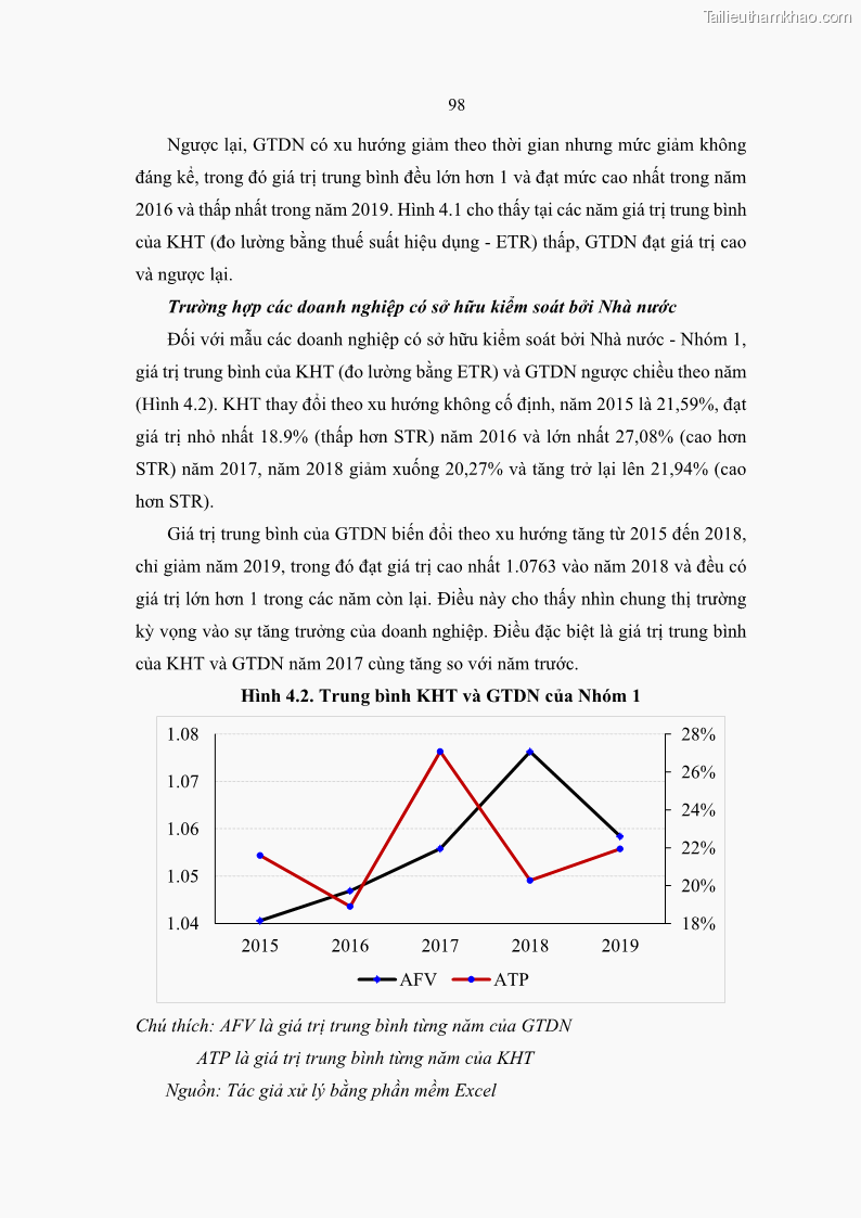 Luận án tiến sĩ tài chính ngân hàng Ảnh hưởng của kế hoạch thuế đến giá trị doanh nghiệp: Trường hợp các doanh nghiệp phi tài chính niêm yết ở Việt Nam - 10 Trang 112