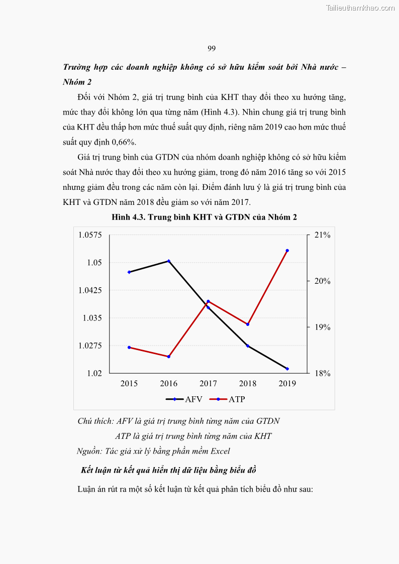 Luận án tiến sĩ tài chính ngân hàng Ảnh hưởng của kế hoạch thuế đến giá trị doanh nghiệp: Trường hợp các doanh nghiệp phi tài chính niêm yết ở Việt Nam - 10 Trang 113
