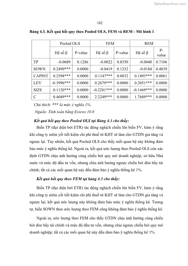 Luận án tiến sĩ tài chính ngân hàng Ảnh hưởng của kế hoạch thuế đến giá trị doanh nghiệp: Trường hợp các doanh nghiệp phi tài chính niêm yết ở Việt Nam - 10 Trang 116