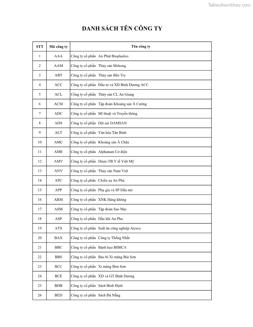 Luận án tiến sĩ tài chính ngân hàng Ảnh hưởng của kế hoạch thuế đến giá trị doanh nghiệp: Trường hợp các doanh nghiệp phi tài chính niêm yết ở Việt Nam - 14 Trang 166
