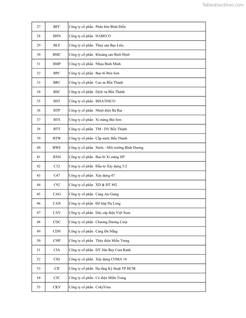 Luận án tiến sĩ tài chính ngân hàng Ảnh hưởng của kế hoạch thuế đến giá trị doanh nghiệp: Trường hợp các doanh nghiệp phi tài chính niêm yết ở Việt Nam - 14 Trang 167