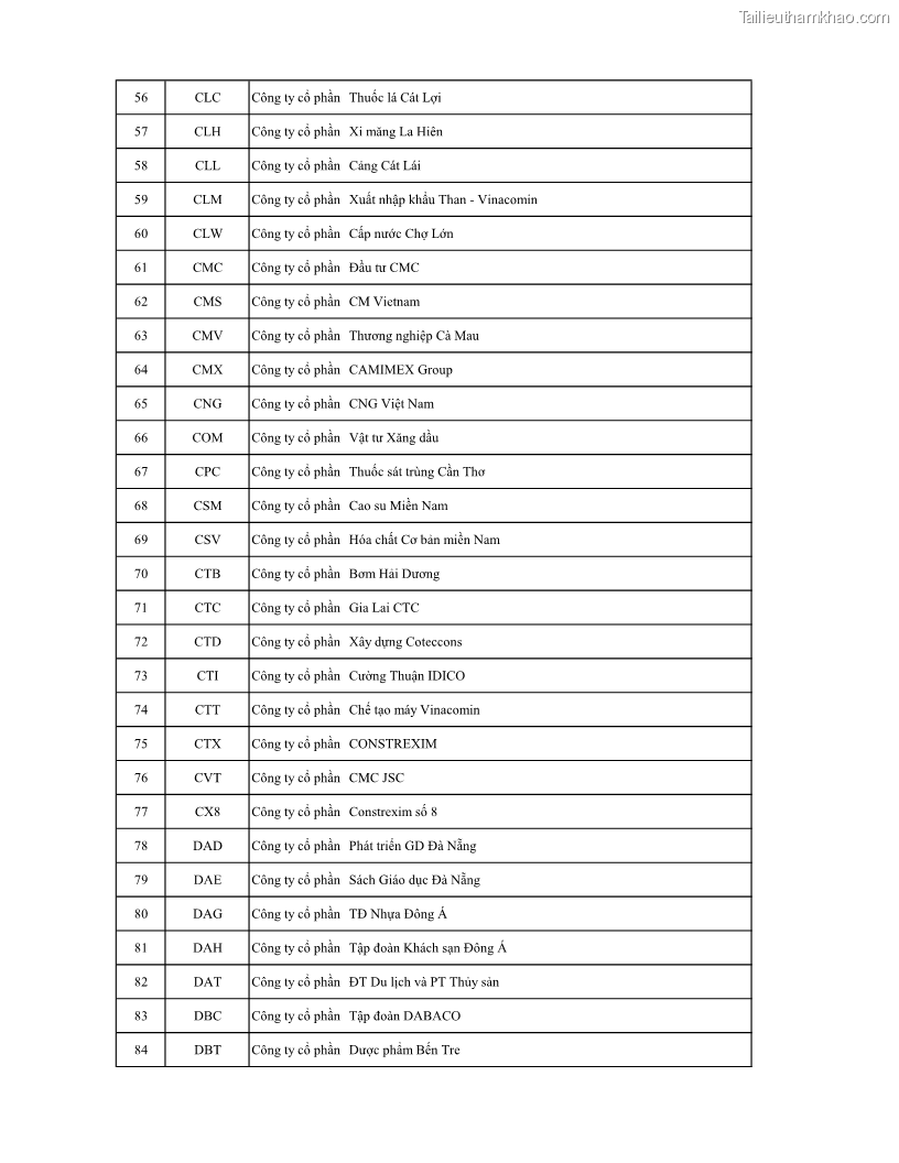 Luận án tiến sĩ tài chính ngân hàng Ảnh hưởng của kế hoạch thuế đến giá trị doanh nghiệp: Trường hợp các doanh nghiệp phi tài chính niêm yết ở Việt Nam - 14 Trang 168