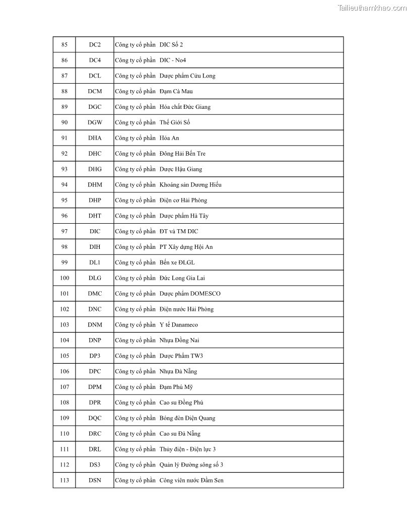 Luận án tiến sĩ tài chính ngân hàng Ảnh hưởng của kế hoạch thuế đến giá trị doanh nghiệp: Trường hợp các doanh nghiệp phi tài chính niêm yết ở Việt Nam - 15 Trang 169
