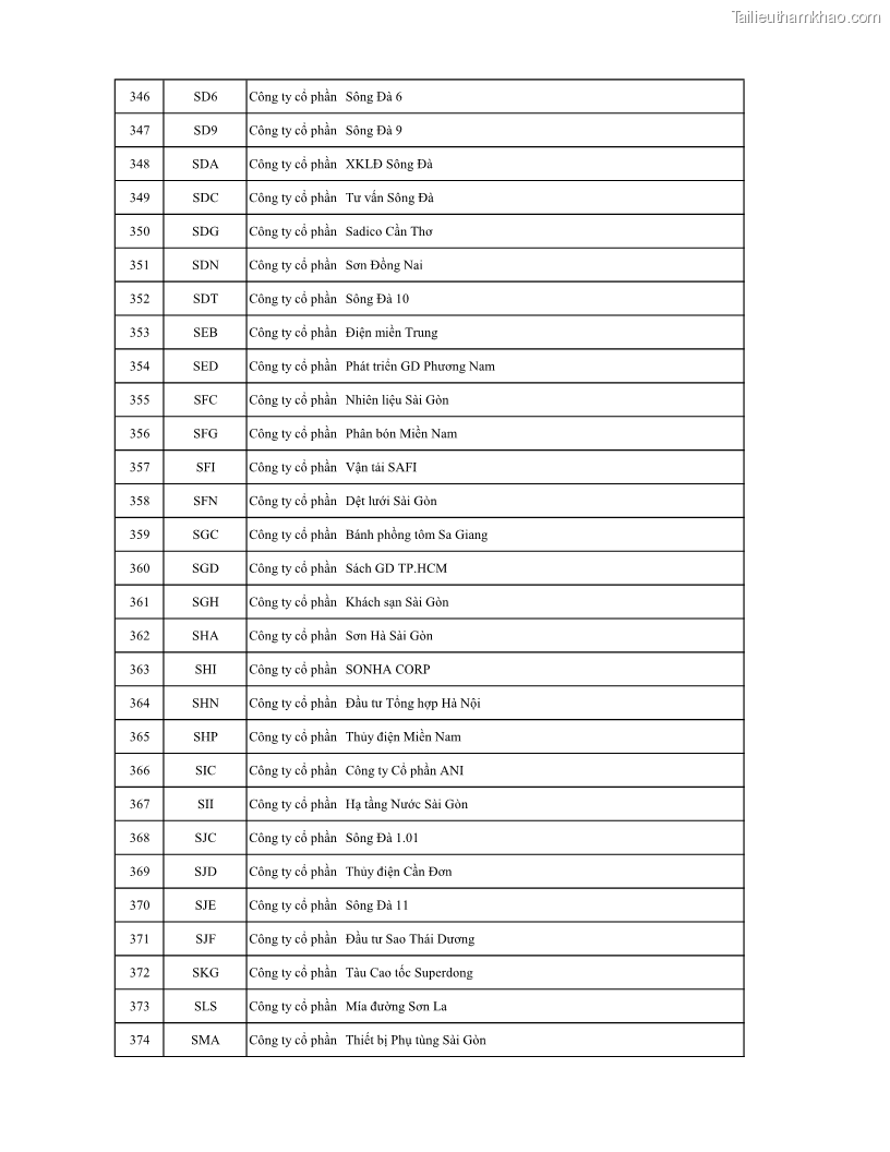 Luận án tiến sĩ tài chính ngân hàng Ảnh hưởng của kế hoạch thuế đến giá trị doanh nghiệp: Trường hợp các doanh nghiệp phi tài chính niêm yết ở Việt Nam - 15 Trang 178