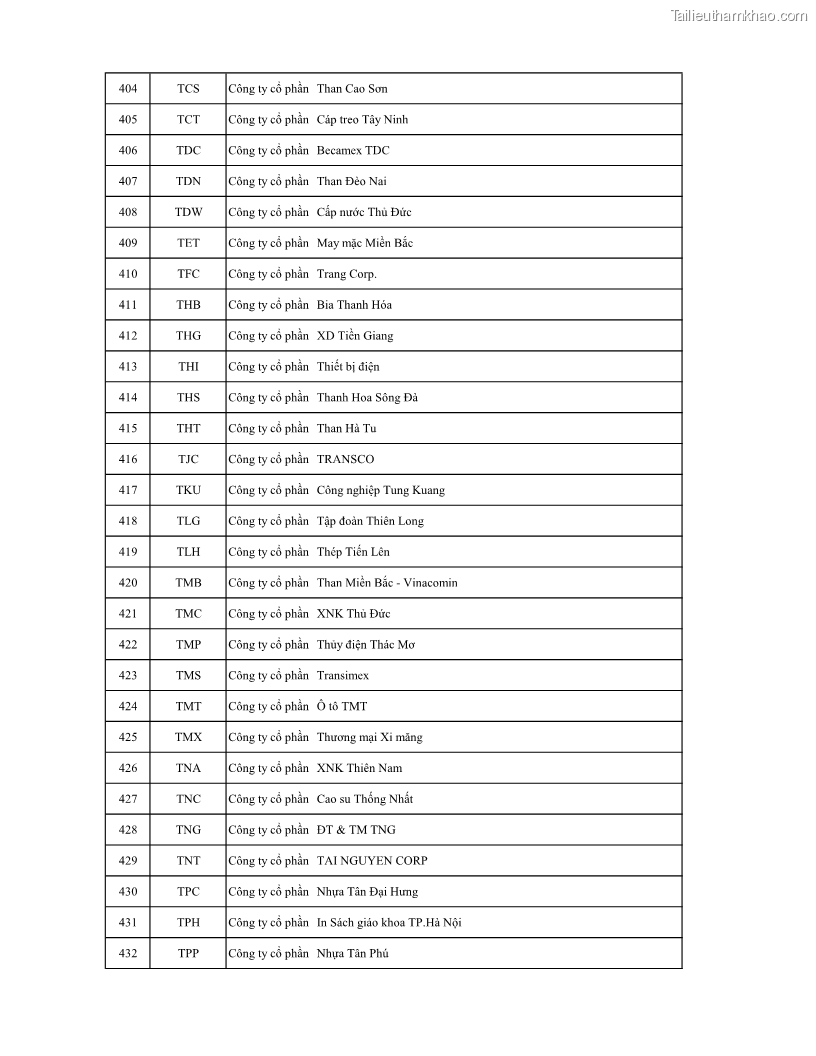 Luận án tiến sĩ tài chính ngân hàng Ảnh hưởng của kế hoạch thuế đến giá trị doanh nghiệp: Trường hợp các doanh nghiệp phi tài chính niêm yết ở Việt Nam - 15 Trang 180