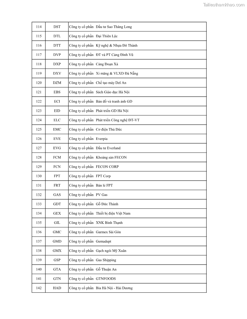 Luận án tiến sĩ tài chính ngân hàng Ảnh hưởng của kế hoạch thuế đến giá trị doanh nghiệp: Trường hợp các doanh nghiệp phi tài chính niêm yết ở Việt Nam - 15 Trang 170