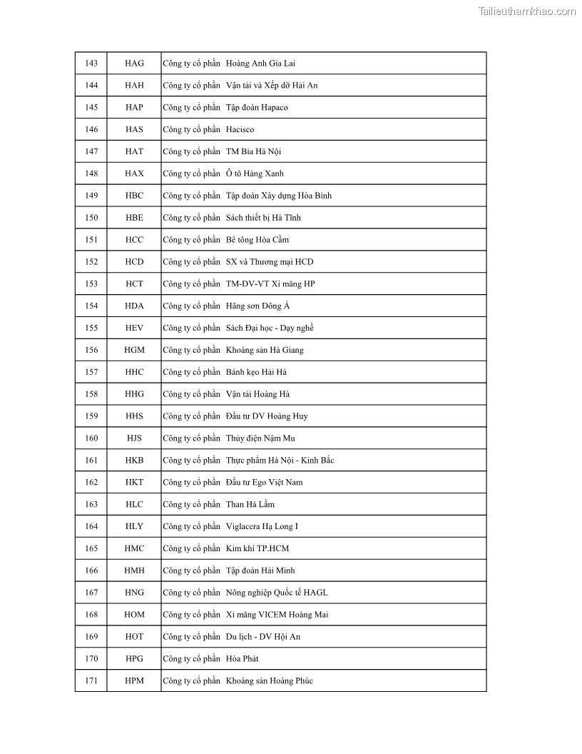 Luận án tiến sĩ tài chính ngân hàng Ảnh hưởng của kế hoạch thuế đến giá trị doanh nghiệp: Trường hợp các doanh nghiệp phi tài chính niêm yết ở Việt Nam - 15 Trang 171