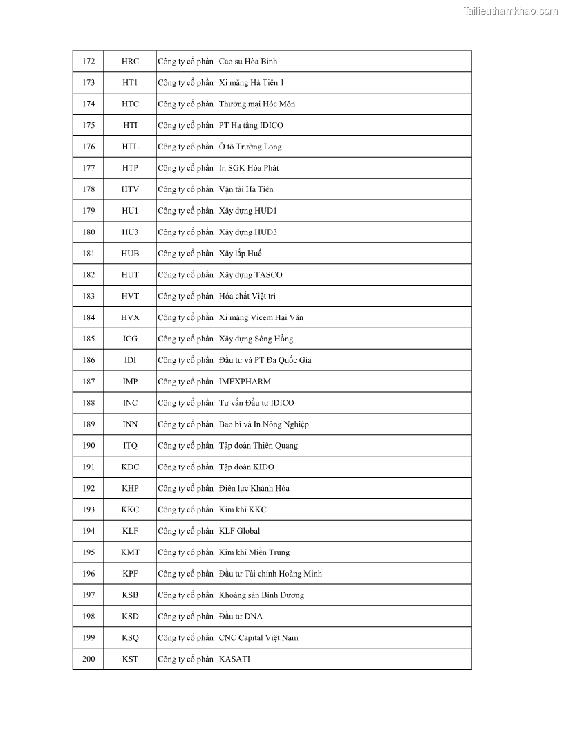 Luận án tiến sĩ tài chính ngân hàng Ảnh hưởng của kế hoạch thuế đến giá trị doanh nghiệp: Trường hợp các doanh nghiệp phi tài chính niêm yết ở Việt Nam - 15 Trang 172