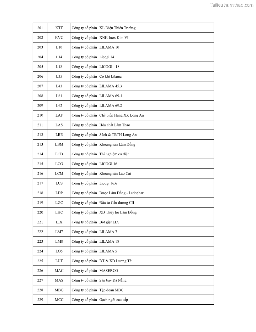 Luận án tiến sĩ tài chính ngân hàng Ảnh hưởng của kế hoạch thuế đến giá trị doanh nghiệp: Trường hợp các doanh nghiệp phi tài chính niêm yết ở Việt Nam - 15 Trang 173