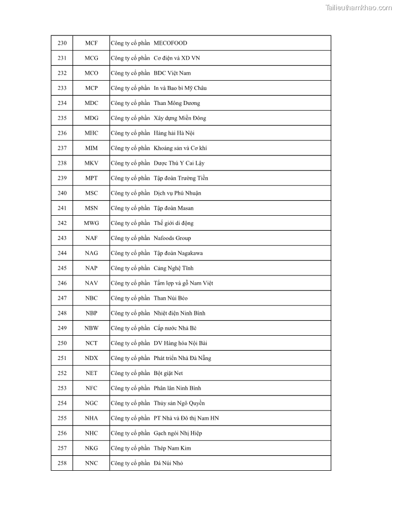 Luận án tiến sĩ tài chính ngân hàng Ảnh hưởng của kế hoạch thuế đến giá trị doanh nghiệp: Trường hợp các doanh nghiệp phi tài chính niêm yết ở Việt Nam - 15 Trang 174