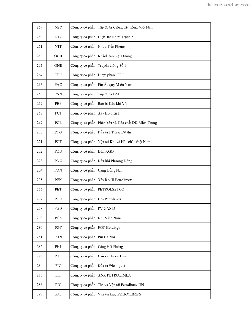 Luận án tiến sĩ tài chính ngân hàng Ảnh hưởng của kế hoạch thuế đến giá trị doanh nghiệp: Trường hợp các doanh nghiệp phi tài chính niêm yết ở Việt Nam - 15 Trang 175