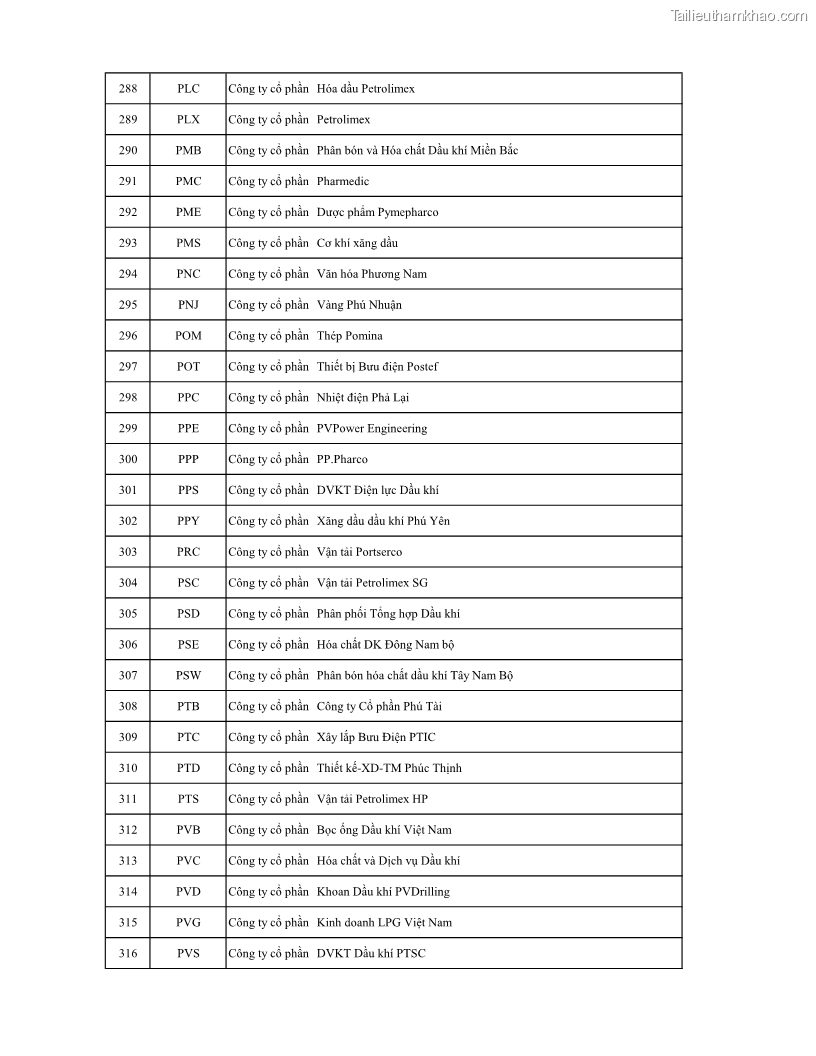 Luận án tiến sĩ tài chính ngân hàng Ảnh hưởng của kế hoạch thuế đến giá trị doanh nghiệp: Trường hợp các doanh nghiệp phi tài chính niêm yết ở Việt Nam - 15 Trang 176