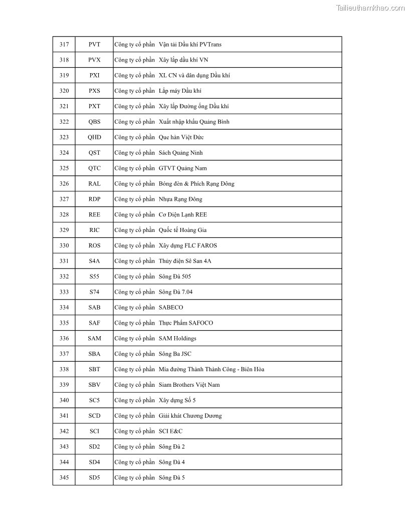 Luận án tiến sĩ tài chính ngân hàng Ảnh hưởng của kế hoạch thuế đến giá trị doanh nghiệp: Trường hợp các doanh nghiệp phi tài chính niêm yết ở Việt Nam - 15 Trang 177