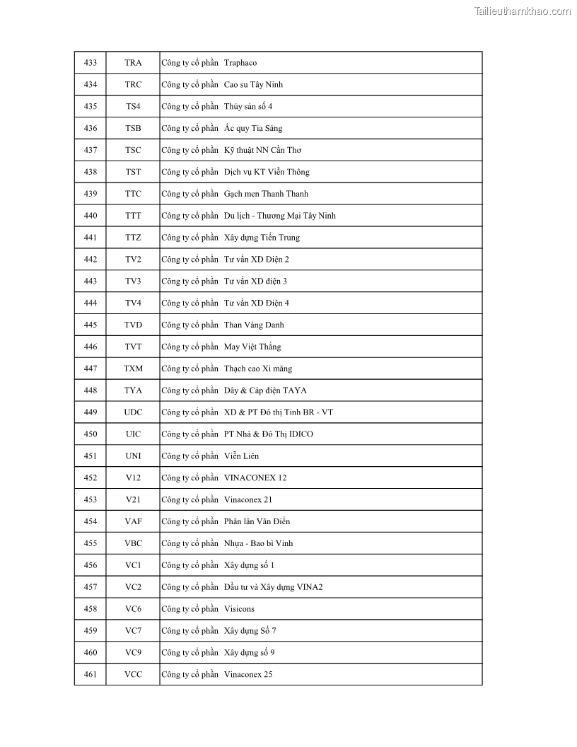 Luận án tiến sĩ tài chính ngân hàng Ảnh hưởng của kế hoạch thuế đến giá trị doanh nghiệp: Trường hợp các doanh nghiệp phi tài chính niêm yết ở Việt Nam - 16 Trang 181