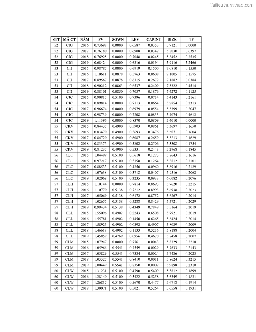 Luận án tiến sĩ tài chính ngân hàng Ảnh hưởng của kế hoạch thuế đến giá trị doanh nghiệp: Trường hợp các doanh nghiệp phi tài chính niêm yết ở Việt Nam - 16 Trang 190