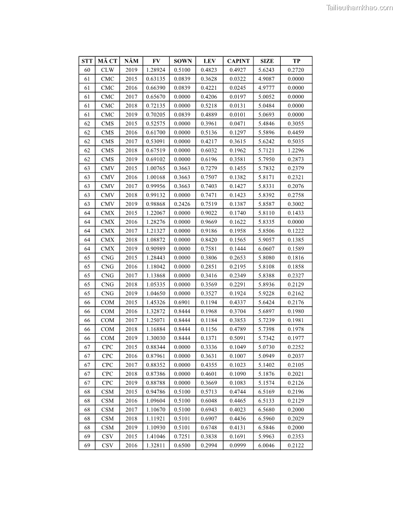 Luận án tiến sĩ tài chính ngân hàng Ảnh hưởng của kế hoạch thuế đến giá trị doanh nghiệp: Trường hợp các doanh nghiệp phi tài chính niêm yết ở Việt Nam - 16 Trang 191