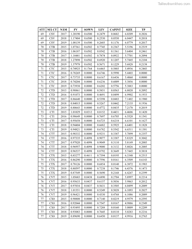 Luận án tiến sĩ tài chính ngân hàng Ảnh hưởng của kế hoạch thuế đến giá trị doanh nghiệp: Trường hợp các doanh nghiệp phi tài chính niêm yết ở Việt Nam - 16 Trang 192