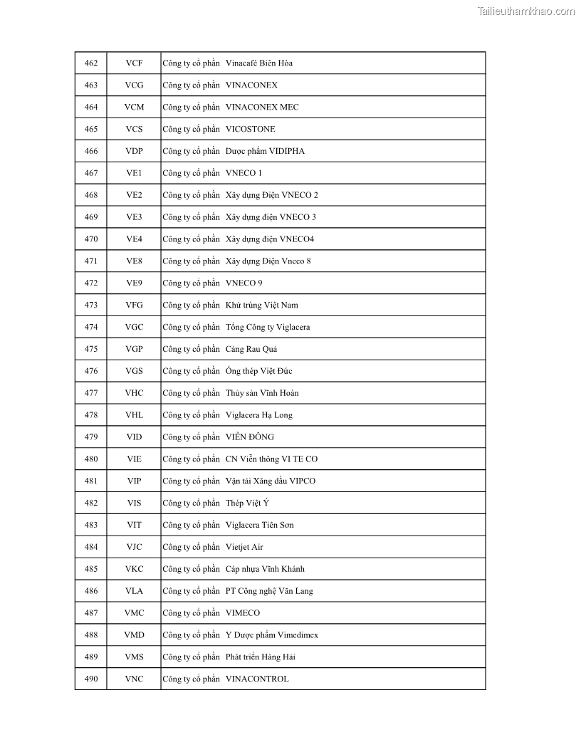 Luận án tiến sĩ tài chính ngân hàng Ảnh hưởng của kế hoạch thuế đến giá trị doanh nghiệp: Trường hợp các doanh nghiệp phi tài chính niêm yết ở Việt Nam - 16 Trang 182