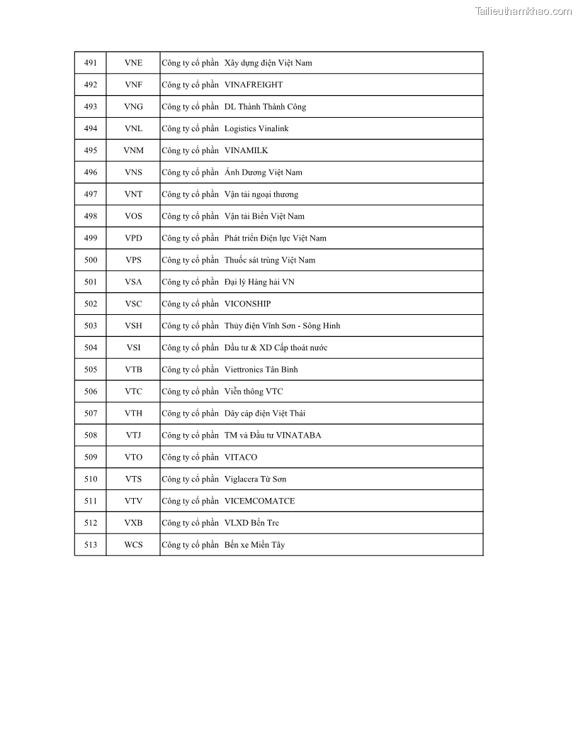 Luận án tiến sĩ tài chính ngân hàng Ảnh hưởng của kế hoạch thuế đến giá trị doanh nghiệp: Trường hợp các doanh nghiệp phi tài chính niêm yết ở Việt Nam - 16 Trang 183