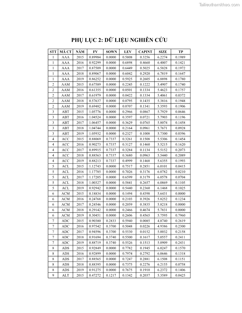 Luận án tiến sĩ tài chính ngân hàng Ảnh hưởng của kế hoạch thuế đến giá trị doanh nghiệp: Trường hợp các doanh nghiệp phi tài chính niêm yết ở Việt Nam - 16 Trang 184