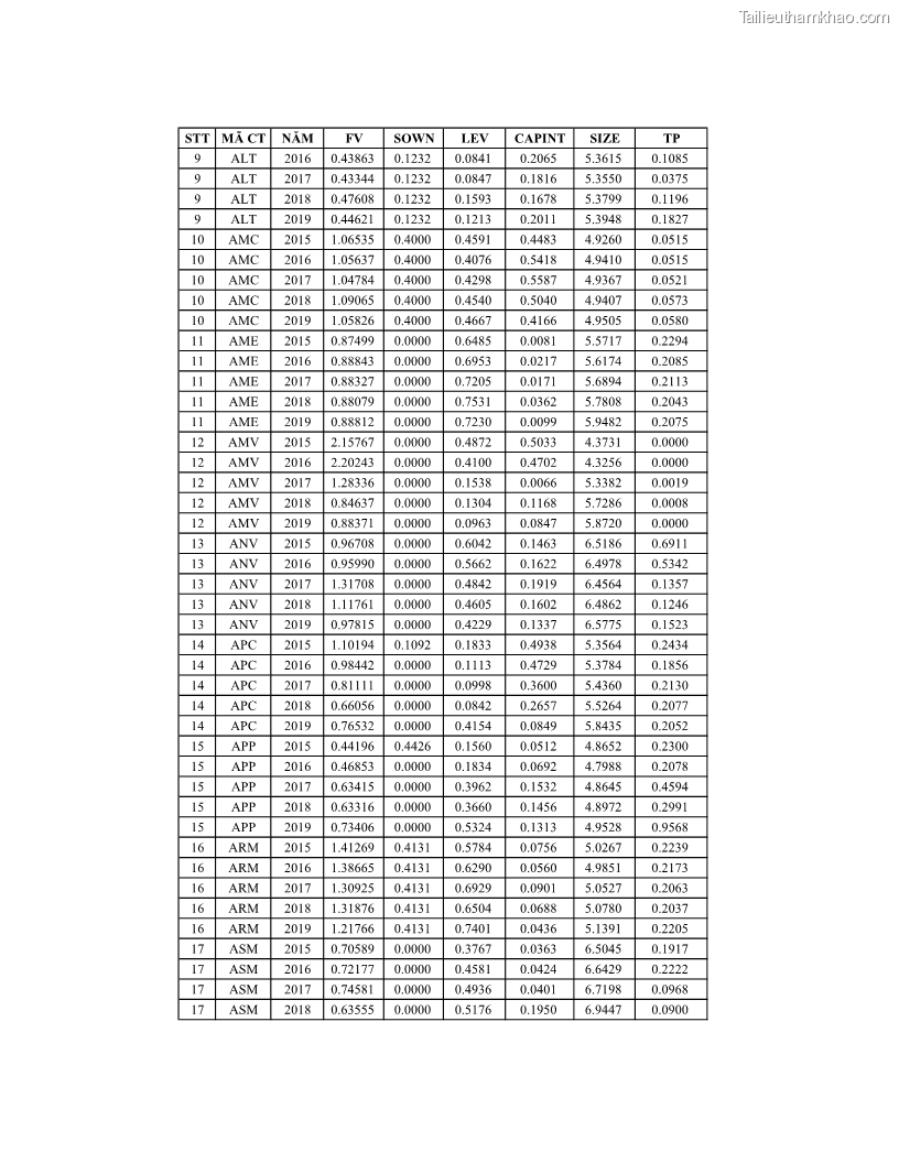 Luận án tiến sĩ tài chính ngân hàng Ảnh hưởng của kế hoạch thuế đến giá trị doanh nghiệp: Trường hợp các doanh nghiệp phi tài chính niêm yết ở Việt Nam - 16 Trang 185