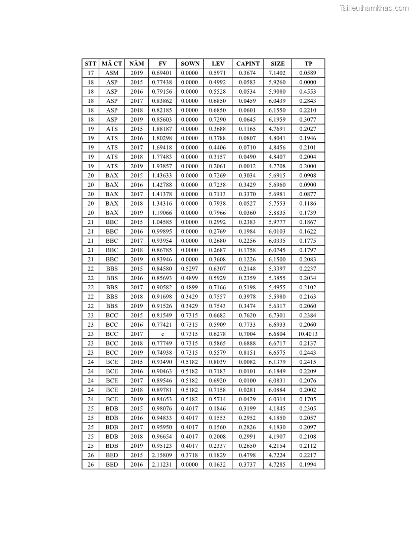 Luận án tiến sĩ tài chính ngân hàng Ảnh hưởng của kế hoạch thuế đến giá trị doanh nghiệp: Trường hợp các doanh nghiệp phi tài chính niêm yết ở Việt Nam - 16 Trang 186