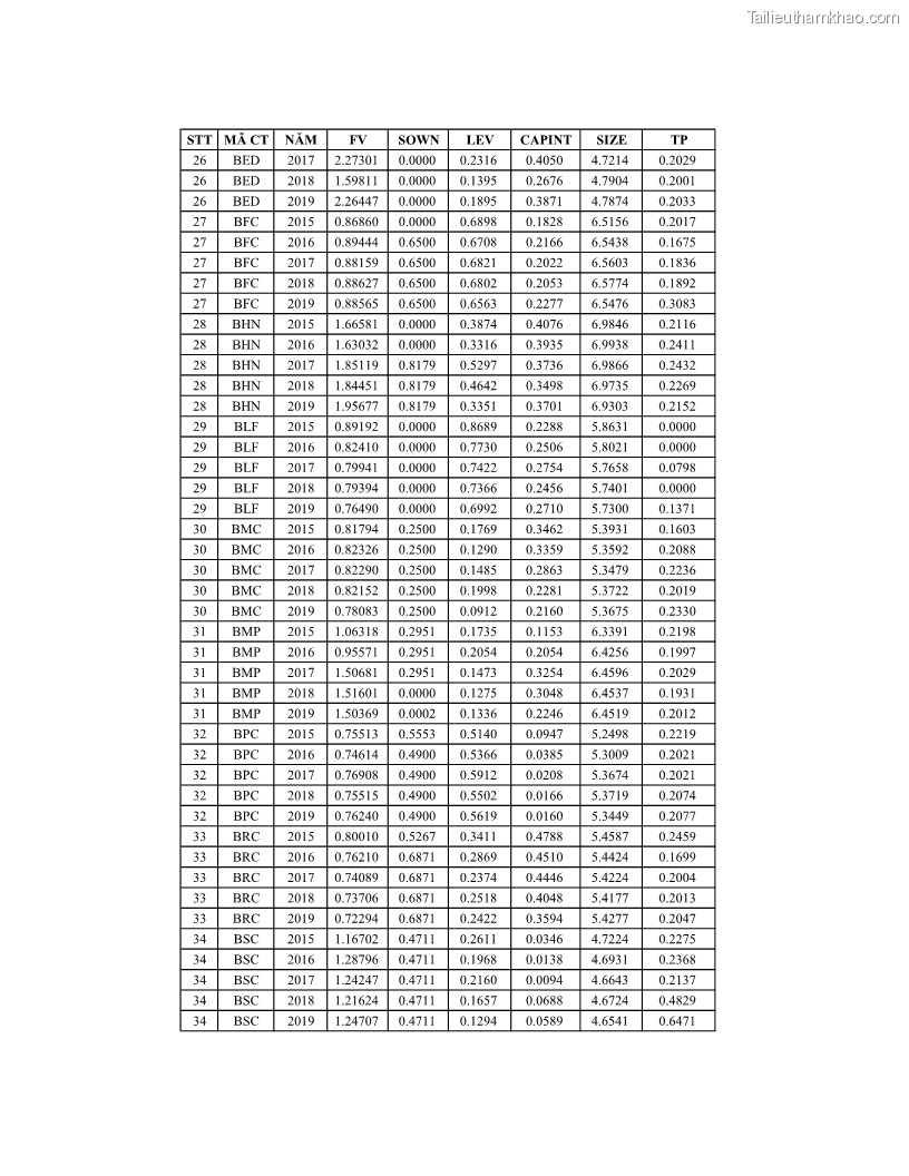 Luận án tiến sĩ tài chính ngân hàng Ảnh hưởng của kế hoạch thuế đến giá trị doanh nghiệp: Trường hợp các doanh nghiệp phi tài chính niêm yết ở Việt Nam - 16 Trang 187