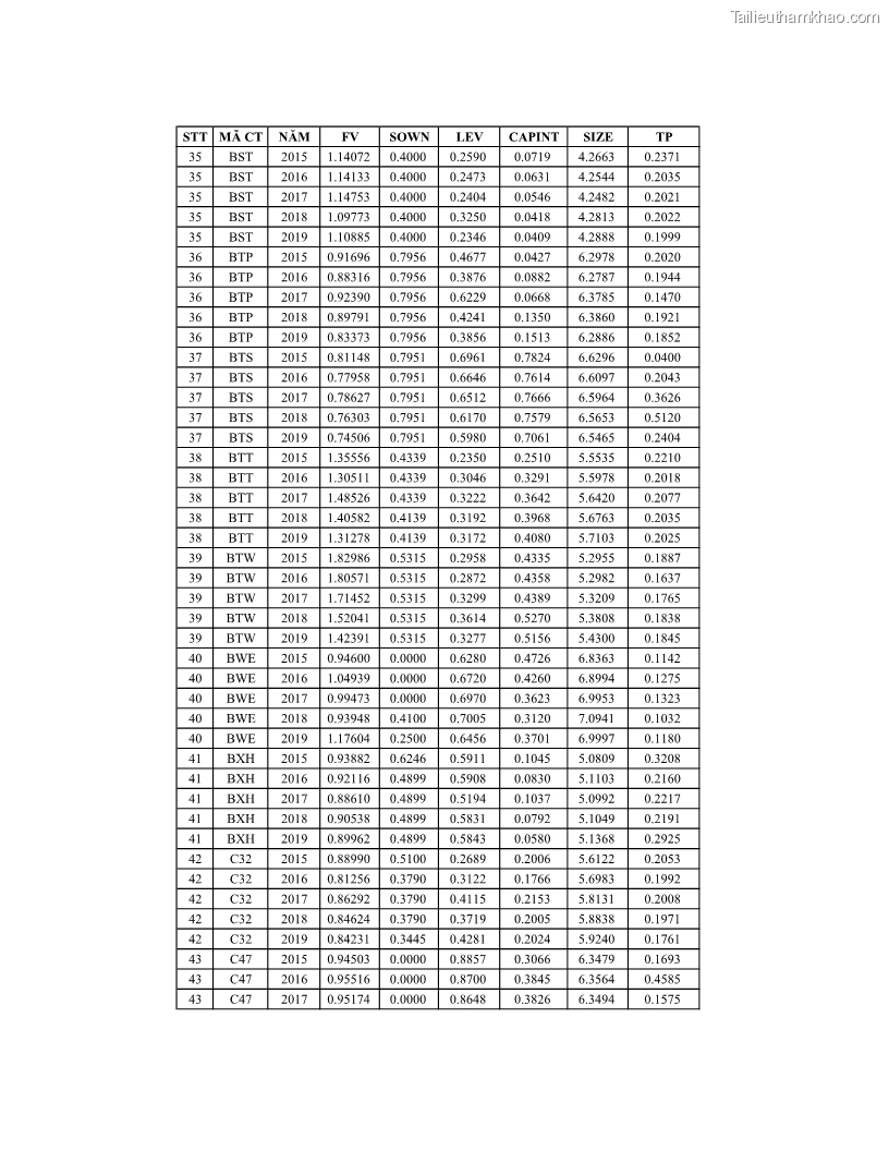 Luận án tiến sĩ tài chính ngân hàng Ảnh hưởng của kế hoạch thuế đến giá trị doanh nghiệp: Trường hợp các doanh nghiệp phi tài chính niêm yết ở Việt Nam - 16 Trang 188