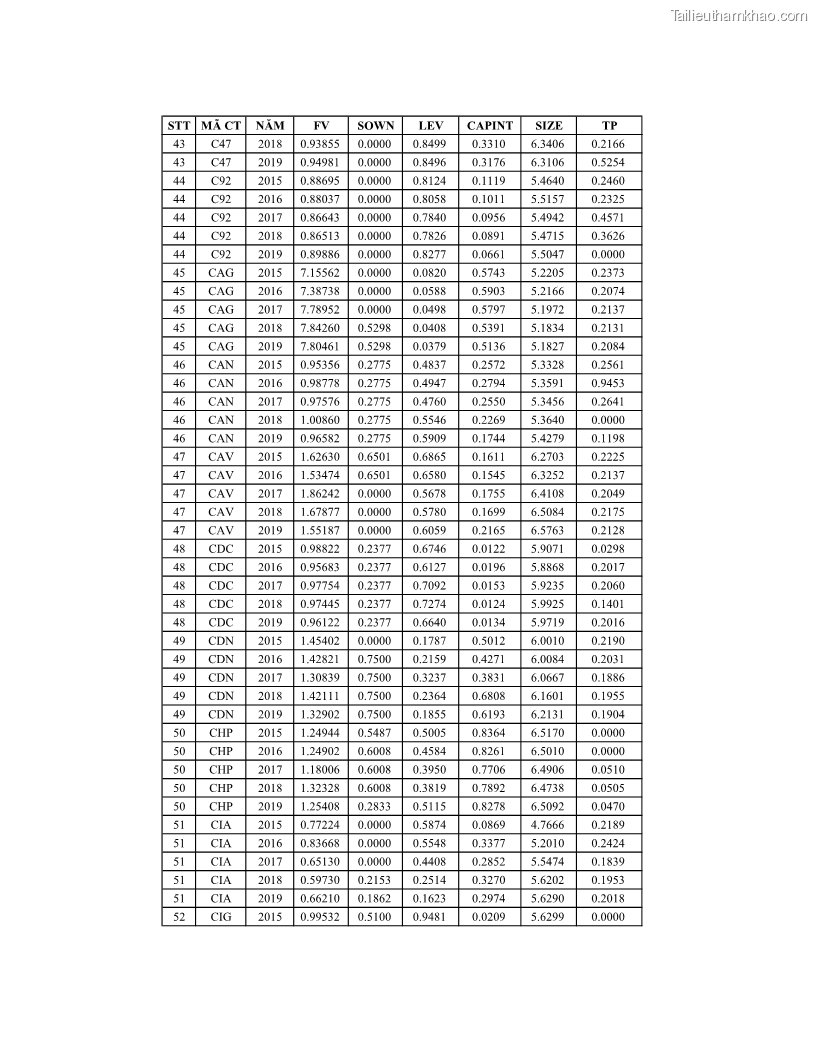 Luận án tiến sĩ tài chính ngân hàng Ảnh hưởng của kế hoạch thuế đến giá trị doanh nghiệp: Trường hợp các doanh nghiệp phi tài chính niêm yết ở Việt Nam - 16 Trang 189