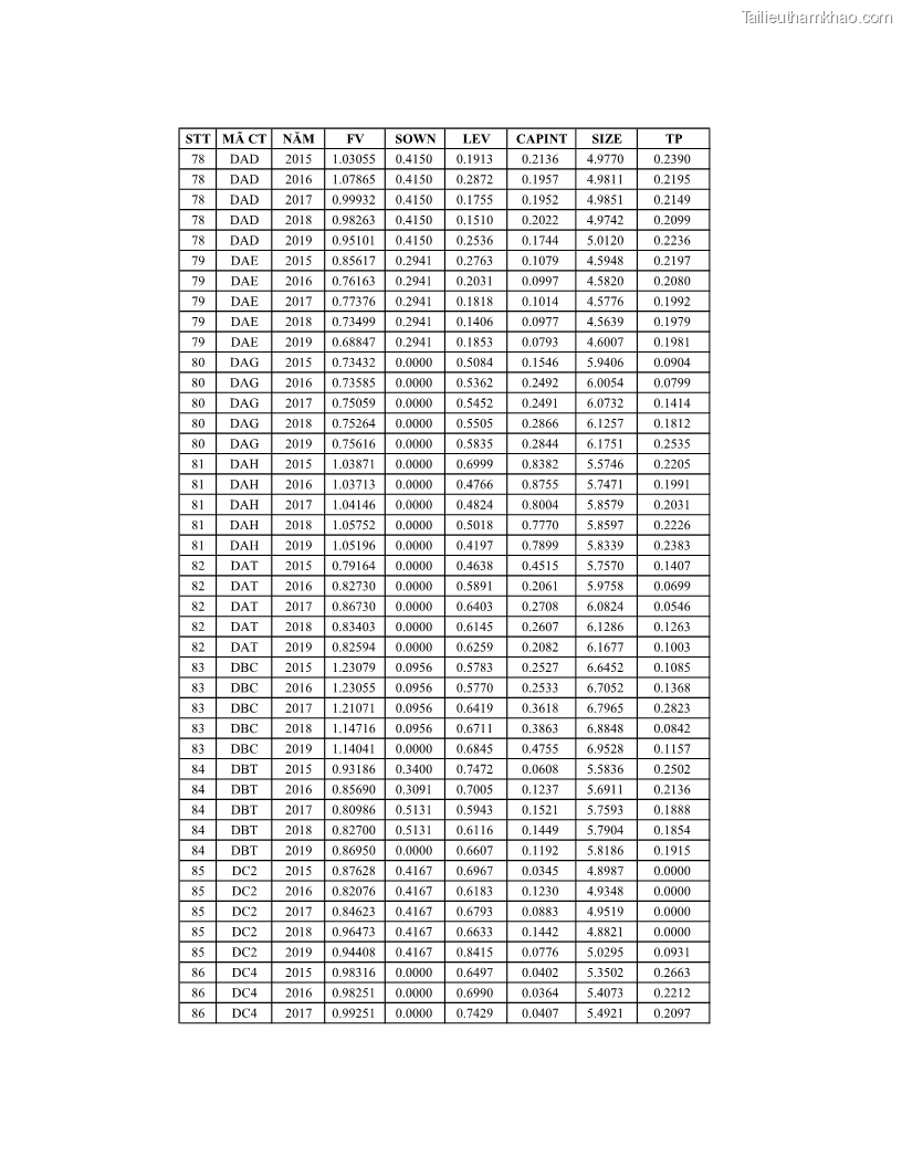 Luận án tiến sĩ tài chính ngân hàng Ảnh hưởng của kế hoạch thuế đến giá trị doanh nghiệp: Trường hợp các doanh nghiệp phi tài chính niêm yết ở Việt Nam - 17 Trang 193