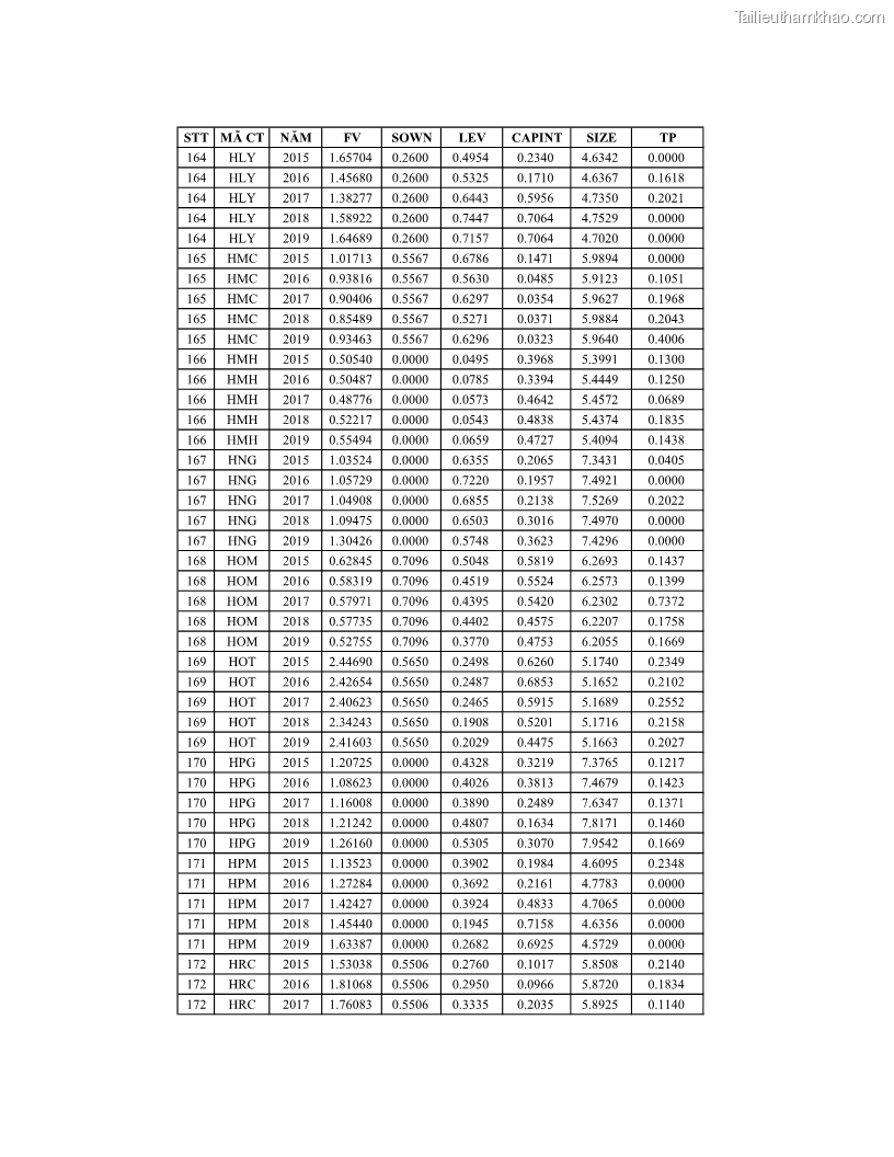 Luận án tiến sĩ tài chính ngân hàng Ảnh hưởng của kế hoạch thuế đến giá trị doanh nghiệp: Trường hợp các doanh nghiệp phi tài chính niêm yết ở Việt Nam - 17 Trang 203
