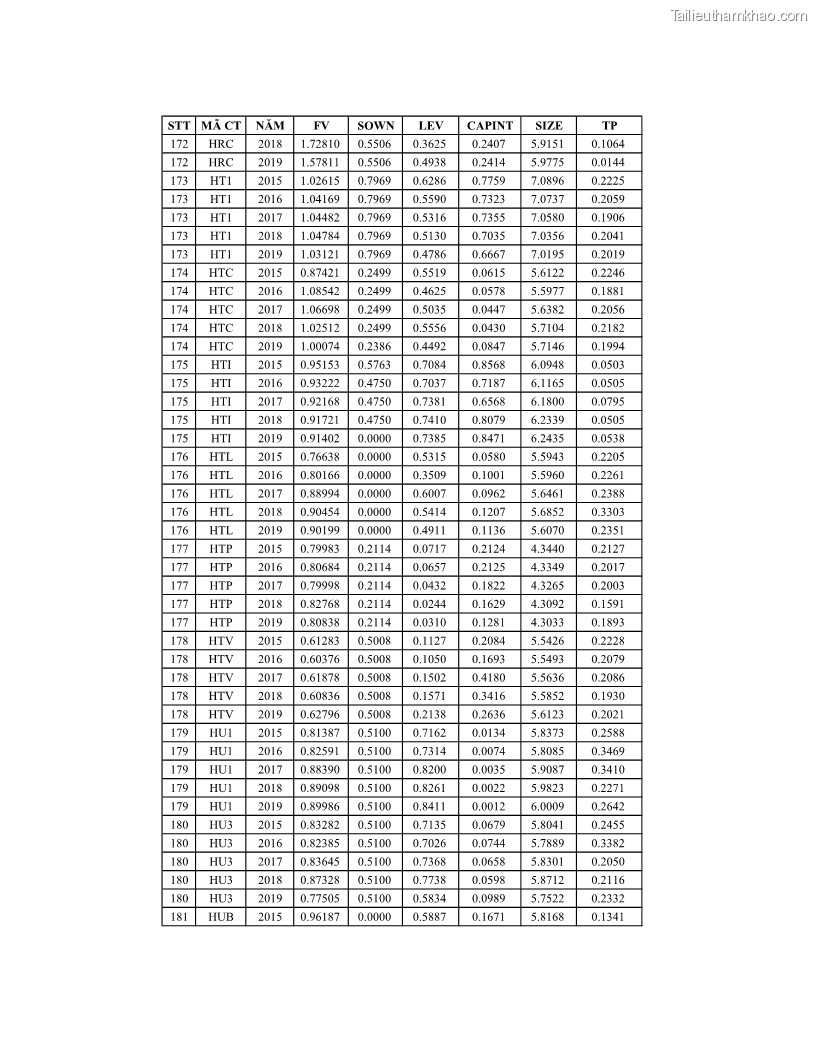 Luận án tiến sĩ tài chính ngân hàng Ảnh hưởng của kế hoạch thuế đến giá trị doanh nghiệp: Trường hợp các doanh nghiệp phi tài chính niêm yết ở Việt Nam - 17 Trang 204