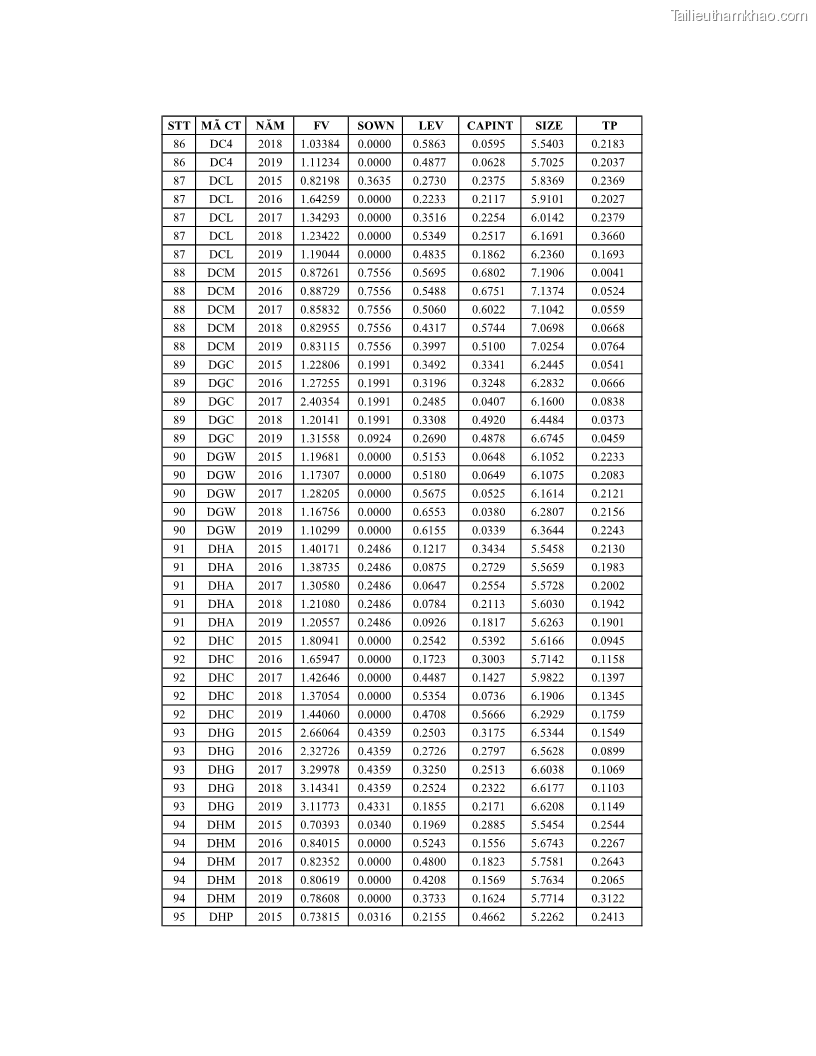 Luận án tiến sĩ tài chính ngân hàng Ảnh hưởng của kế hoạch thuế đến giá trị doanh nghiệp: Trường hợp các doanh nghiệp phi tài chính niêm yết ở Việt Nam - 17 Trang 194