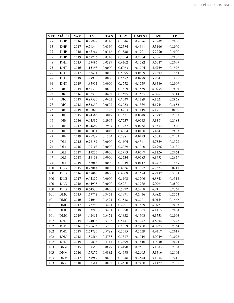 Luận án tiến sĩ tài chính ngân hàng Ảnh hưởng của kế hoạch thuế đến giá trị doanh nghiệp: Trường hợp các doanh nghiệp phi tài chính niêm yết ở Việt Nam - 17 Trang 195
