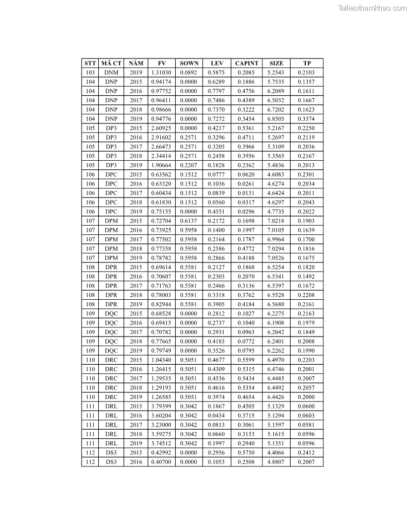 Luận án tiến sĩ tài chính ngân hàng Ảnh hưởng của kế hoạch thuế đến giá trị doanh nghiệp: Trường hợp các doanh nghiệp phi tài chính niêm yết ở Việt Nam - 17 Trang 196