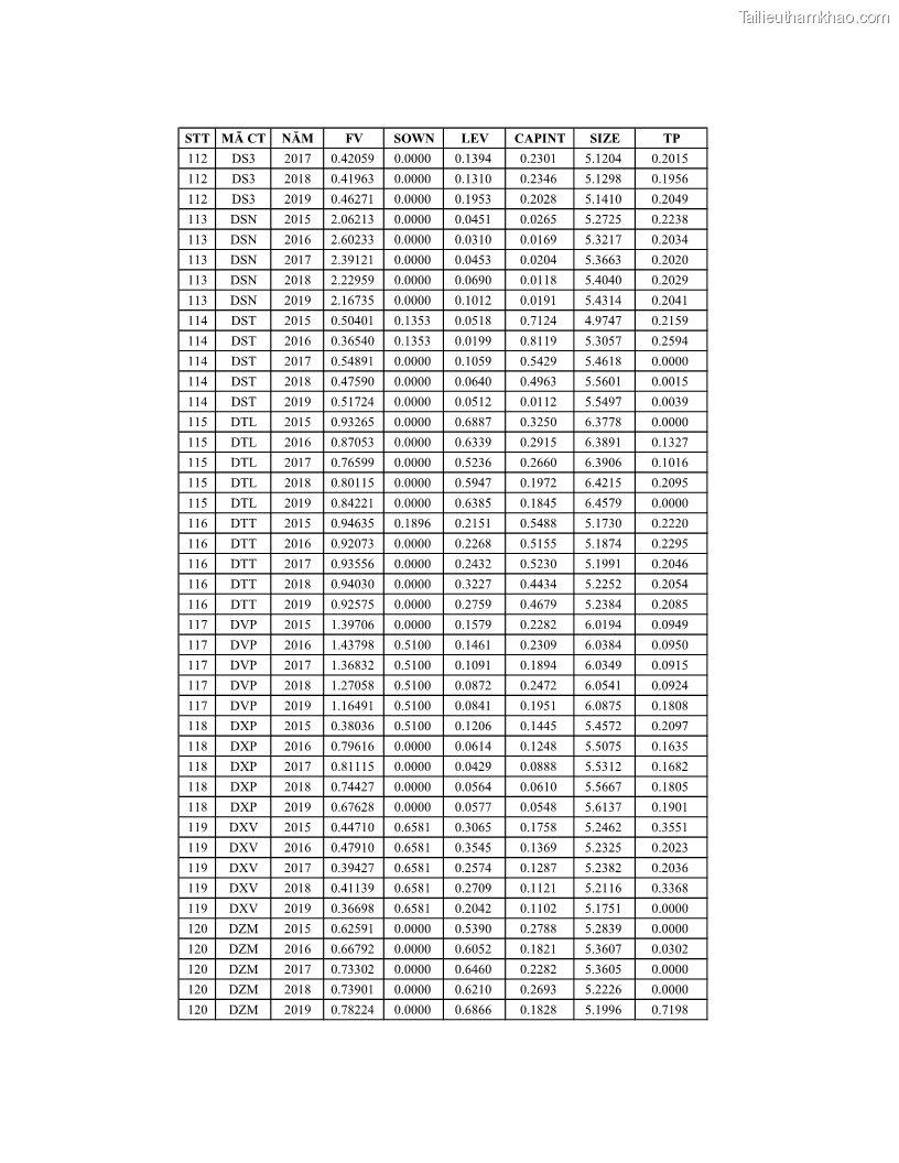 Luận án tiến sĩ tài chính ngân hàng Ảnh hưởng của kế hoạch thuế đến giá trị doanh nghiệp: Trường hợp các doanh nghiệp phi tài chính niêm yết ở Việt Nam - 17 Trang 197