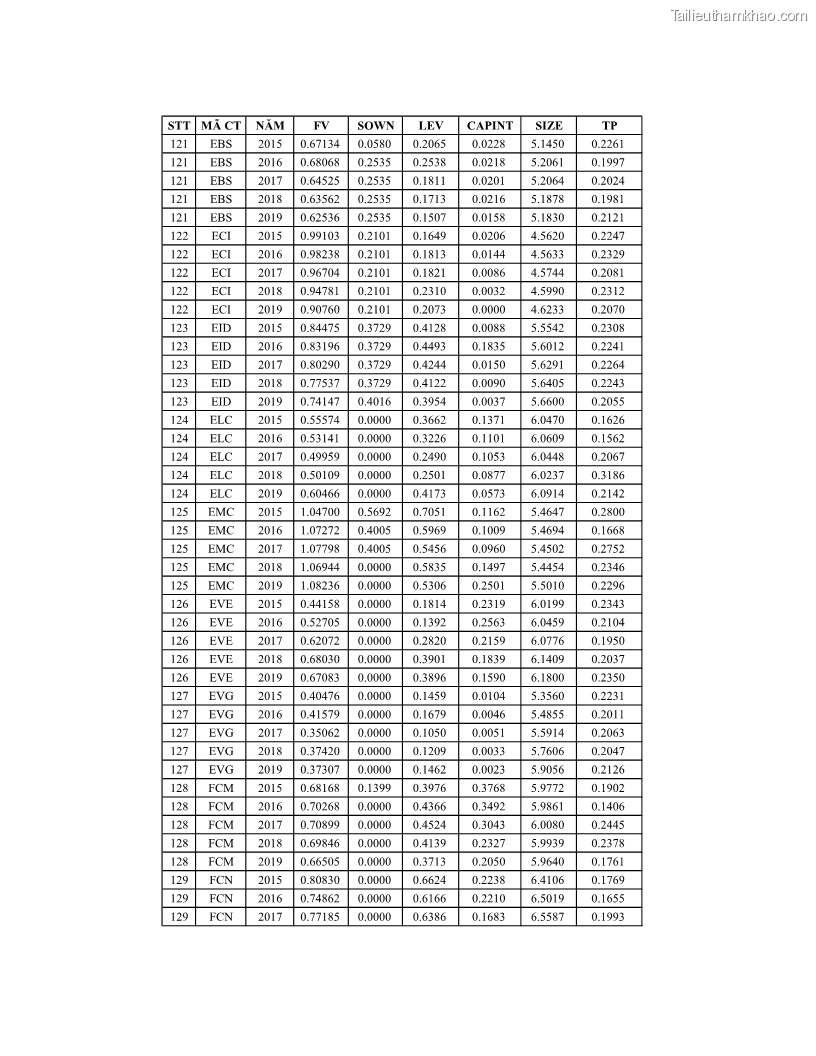 Luận án tiến sĩ tài chính ngân hàng Ảnh hưởng của kế hoạch thuế đến giá trị doanh nghiệp: Trường hợp các doanh nghiệp phi tài chính niêm yết ở Việt Nam - 17 Trang 198