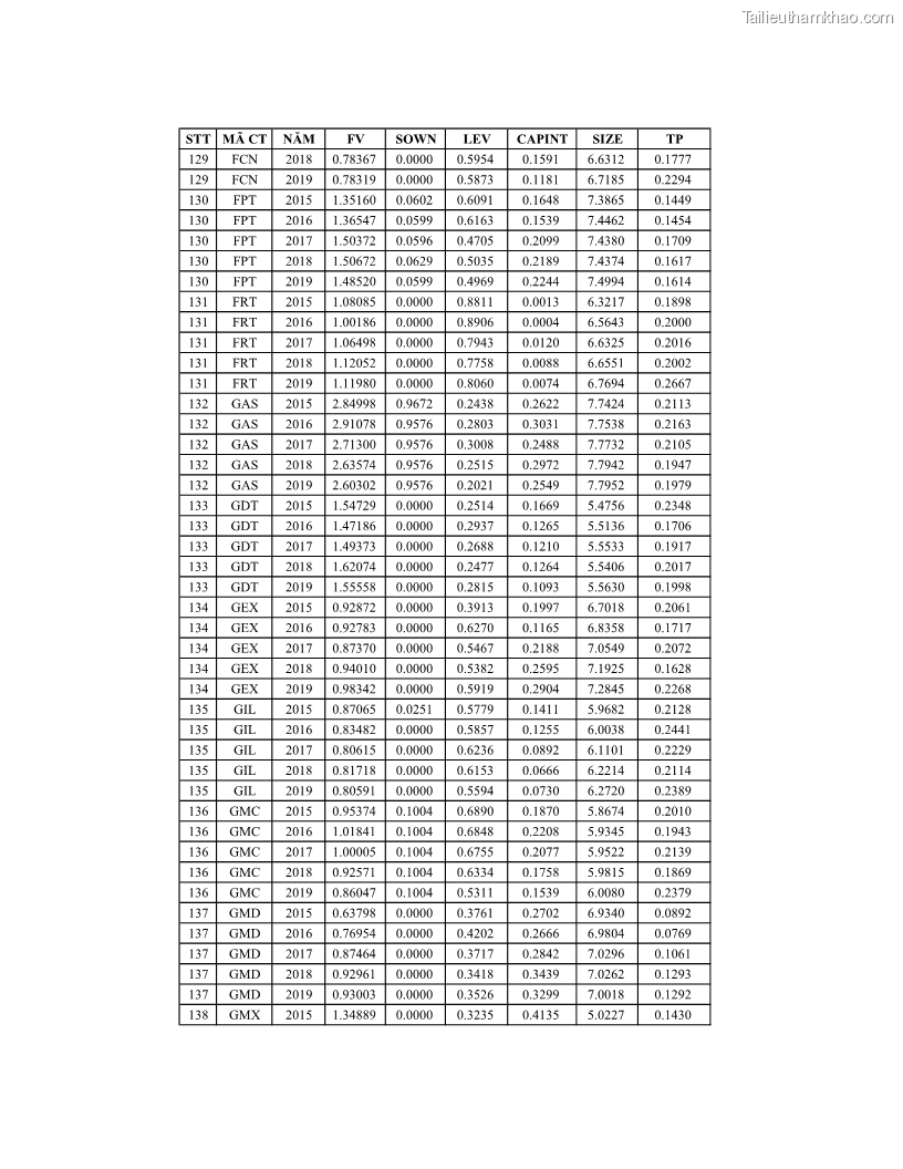 Luận án tiến sĩ tài chính ngân hàng Ảnh hưởng của kế hoạch thuế đến giá trị doanh nghiệp: Trường hợp các doanh nghiệp phi tài chính niêm yết ở Việt Nam - 17 Trang 199