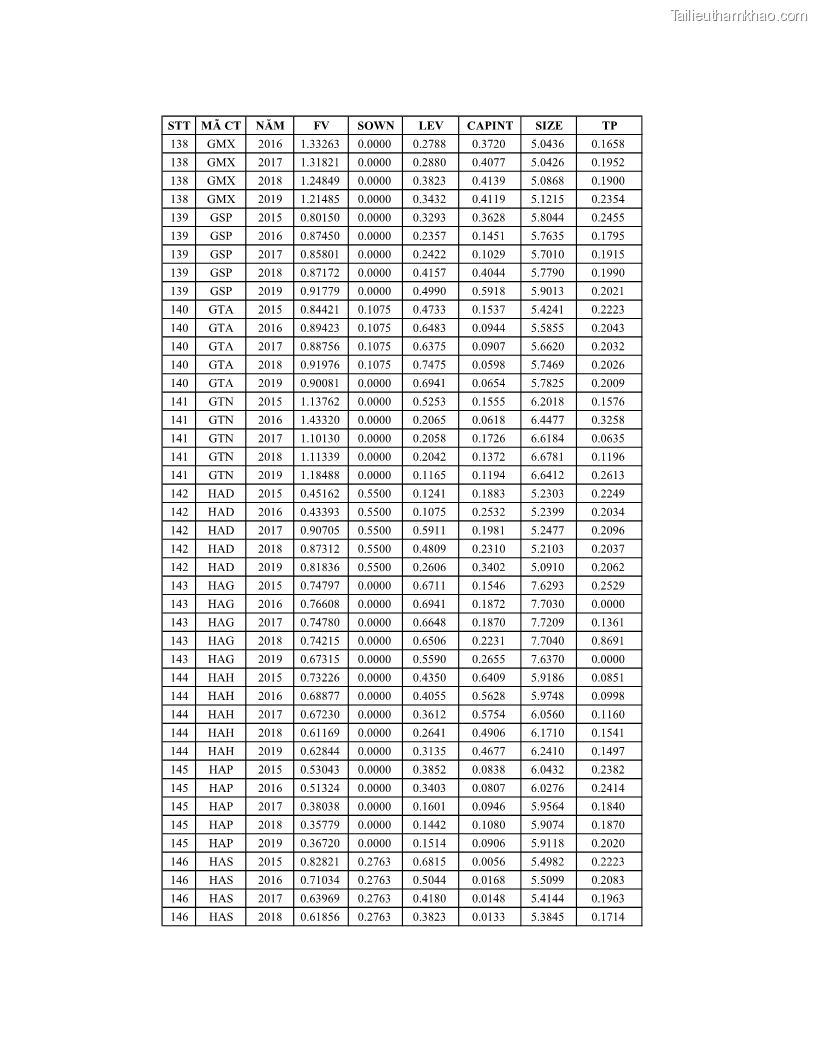 Luận án tiến sĩ tài chính ngân hàng Ảnh hưởng của kế hoạch thuế đến giá trị doanh nghiệp: Trường hợp các doanh nghiệp phi tài chính niêm yết ở Việt Nam - 17 Trang 200